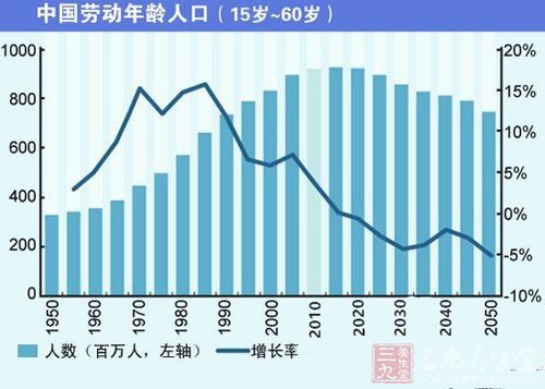 联合国人口统计_人口统计数据(3)