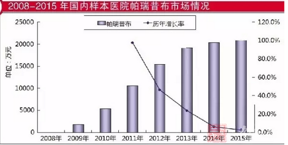 昔布类仿制药市场藏巨大空间 国内申报有多火