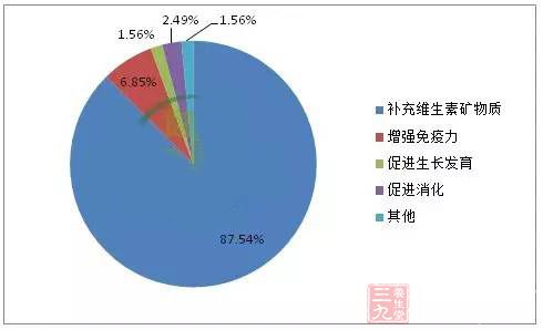 ٽķֱռ6.8%2.5%1.6%