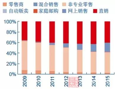 保健品市场增长快 10年产业数据深度分析