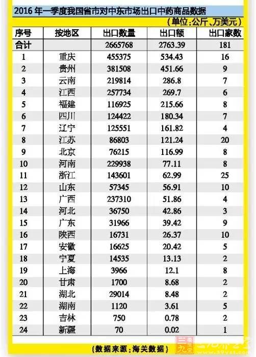 巴林人口增长_巴林鸡血石