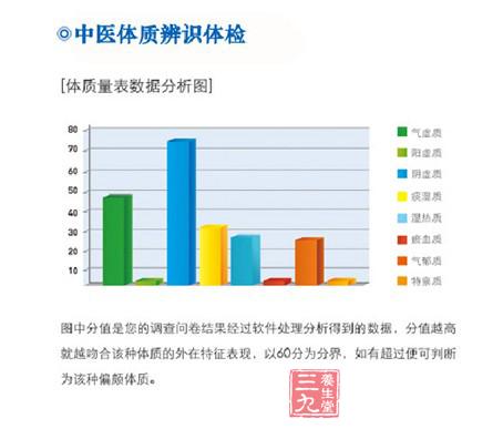 中醫(yī)體質(zhì)辨識體檢