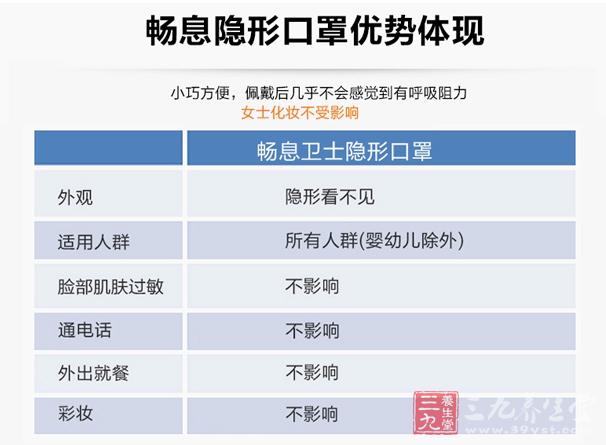 畅息隐形口罩优势体现