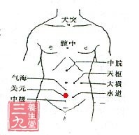 男人穴位按摩让你更强悍