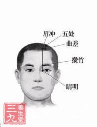 旅途失眠多按按八个“助眠穴”