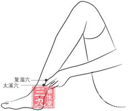 每天定时按摩4个穴位可缓解瘙痒