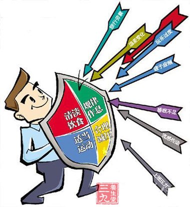 节后综合症如何调理