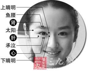 轻轻点按 缓解眼疲劳
