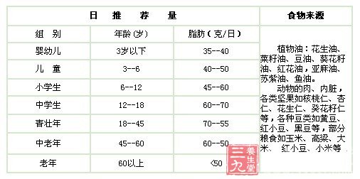 脂肪