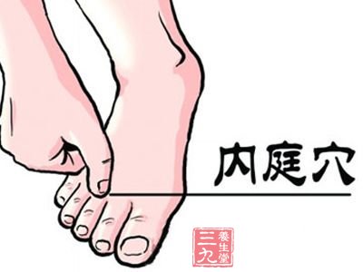 内庭穴的位置