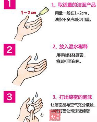 毛孔粗大肌 日夜清洁图解