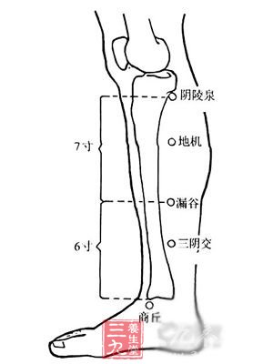 合谷穴治晕厥