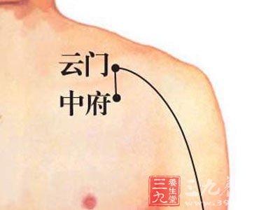 中府穴丰胸美体