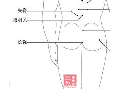 治腰疼和痔疮：按摩长强穴