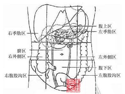 治便秘：按摩腹部