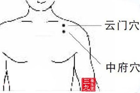 3、中府穴:通肺经,治腹胀
