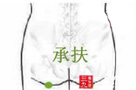 2、承扶穴:强化阴道收缩力