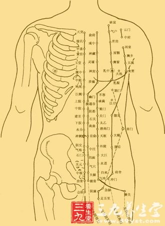 中医养生 告诉你如何判断经络通不通(3)