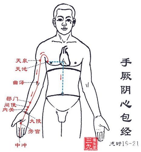 手厥阴心包经穴位图