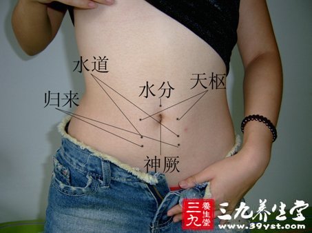 妇科艾灸穴位图