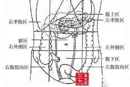 八、治便秘：按摩腹部