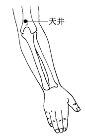 麦粒肿的刮痧疗法