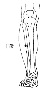 咽喉肿痛的刮痧疗法