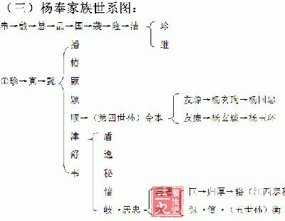 人的長(zhǎng)壽秘訣是畫出族譜圖