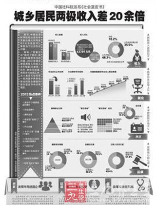 两极天使_城乡居民两极收入(3)