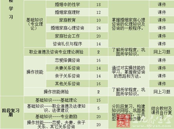 婚姻家庭咨询师证书_婚姻家庭咨询师收入(2)