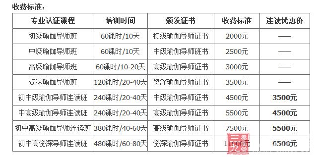 瑜珈教学课程的价格