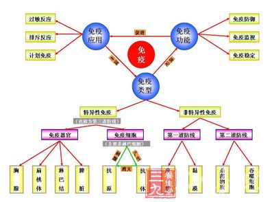 淋巴结肿大 颈部淋巴结肿大