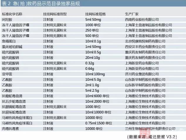 山东制药企业排名_山东凤凰制药产品图片(2)