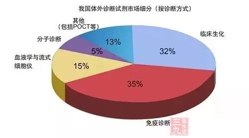 医药行业经济总量_医药行业(3)
