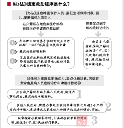 七千万贫困人口_贫困人口图片大全(3)