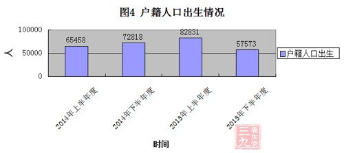 北京人口环境_人口与环境思维导图(2)