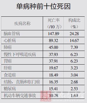 南京人均寿命_南京大学(2)
