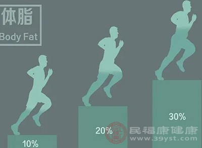 用體脂秤檢測體脂率，女性低于18%需警惕；計算BMI(體重kg/身高m2)，低于18.5且伴隨身體不適，可能是“危險苗條”