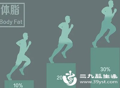 脂肪率 比体重秤更靠谱的健康“密码”