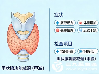 亚临床或临床甲状腺功能减退
