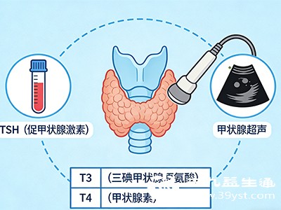 对于需要定期复查甲状腺功能的患者，为了保证每次检查结果的可比性，建议保持一致的检查状态