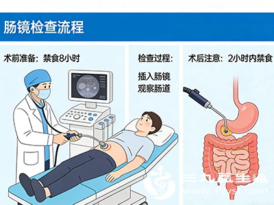 术后复发多发生在3年内，需严格遵循复查计划。术后1年内必须做第一次肠镜，若发现吻合口炎症或小息肉，需3-6个月内再次检查