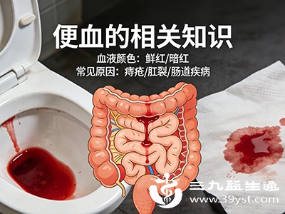 肛周脓肿或肛瘘可能引发出血