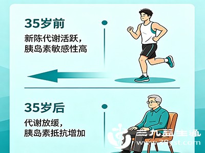 控糖有个“黄金年龄” 超过这个岁数效果大打折扣