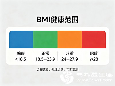 40岁后“黄金体重”出炉 不是越瘦越好 看看你达标没
